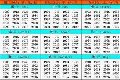 1963年属相|1963 年出生属什么生肖